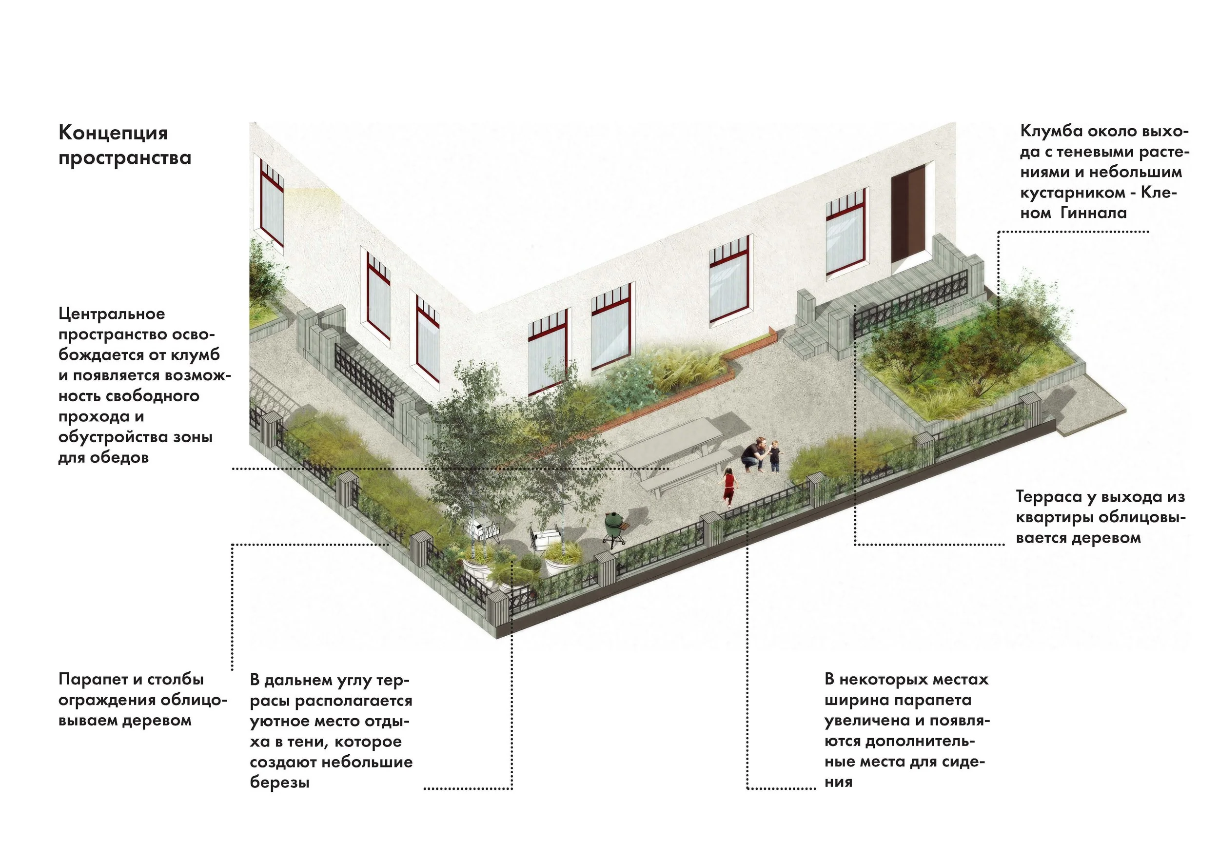 Podium Garden in Central Moscow